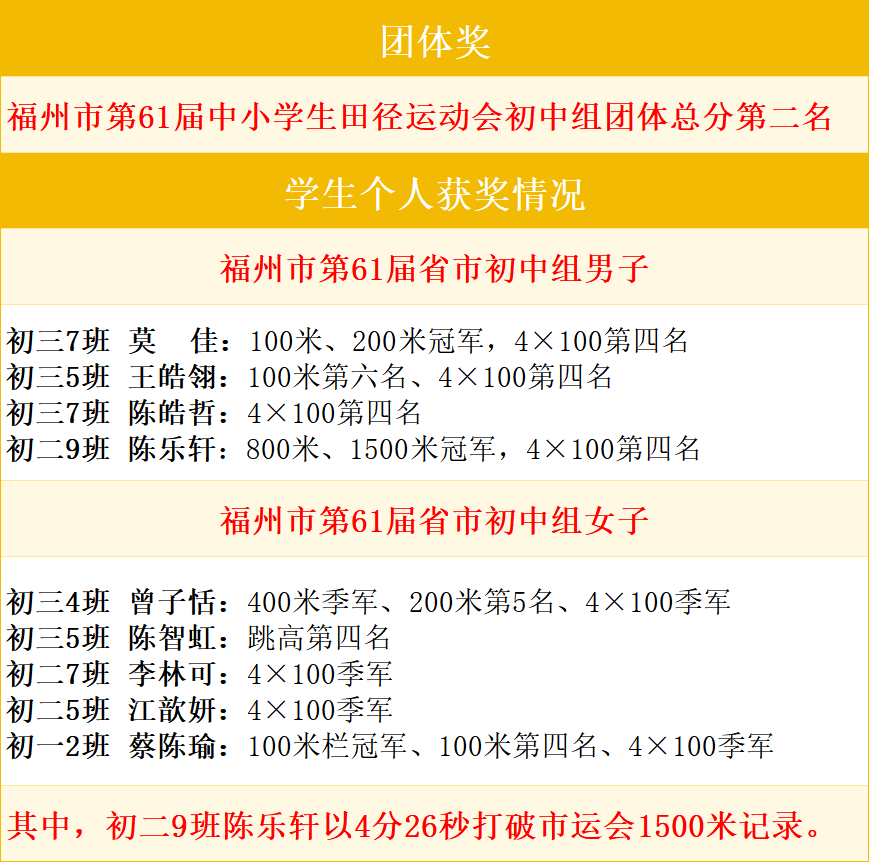 Participation in the Comprehensive Evaluation Games for High School Students (Participation in the Comprehensive Evaluation Games for High School Students 300 words)